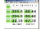 Intel（インテル） SSD 80G（Intel X25-M G2 SATA SSDSA2MH080G2）でSSD換装を承ります。